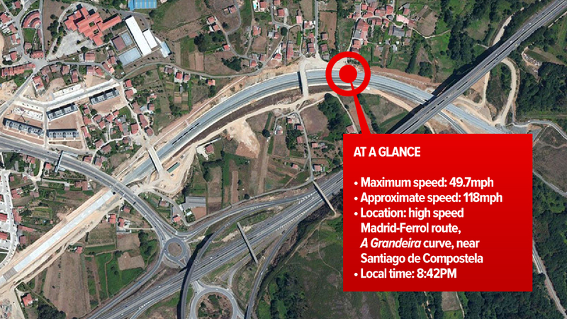 Illustration for article titled Video shows horrible high speed train crash in Spain
